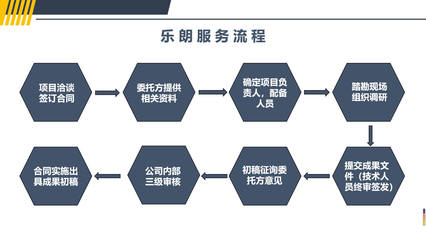 今日建厂:晋城做商业计划书融资快的企业